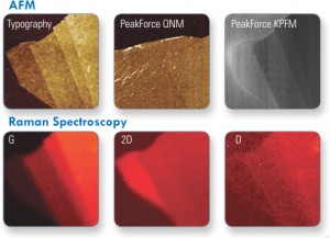 AFM-Raman on graphene