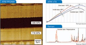 Measuring food packaging with AFM and Raman