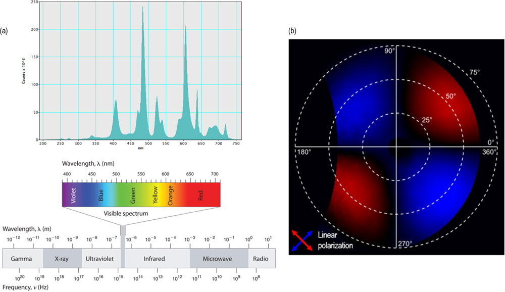 CL spectrum of nanoplasmonics
