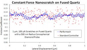 Nanosratch tests on fused silicon