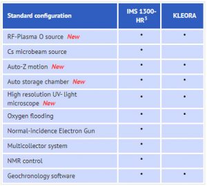 KLEORA Compared to IMS 1300-HR3