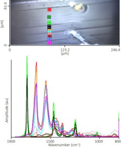Infrared Spectra Of Multilayer Film