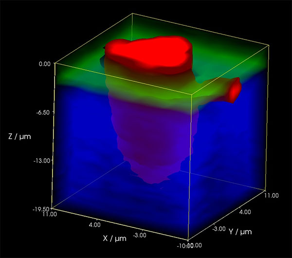 3D Raman Image of Semiconductor Material