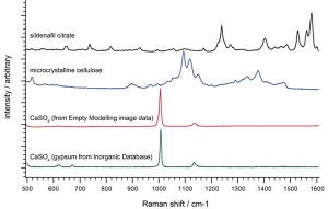 Material identification with Raman spectroscopy