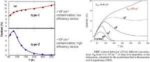 SmartEBIC Analysis of Batteries